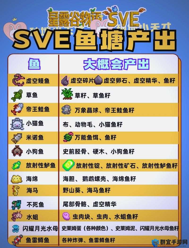 浮岛物语怎么烤鱼，Forager烤鱼方法介绍