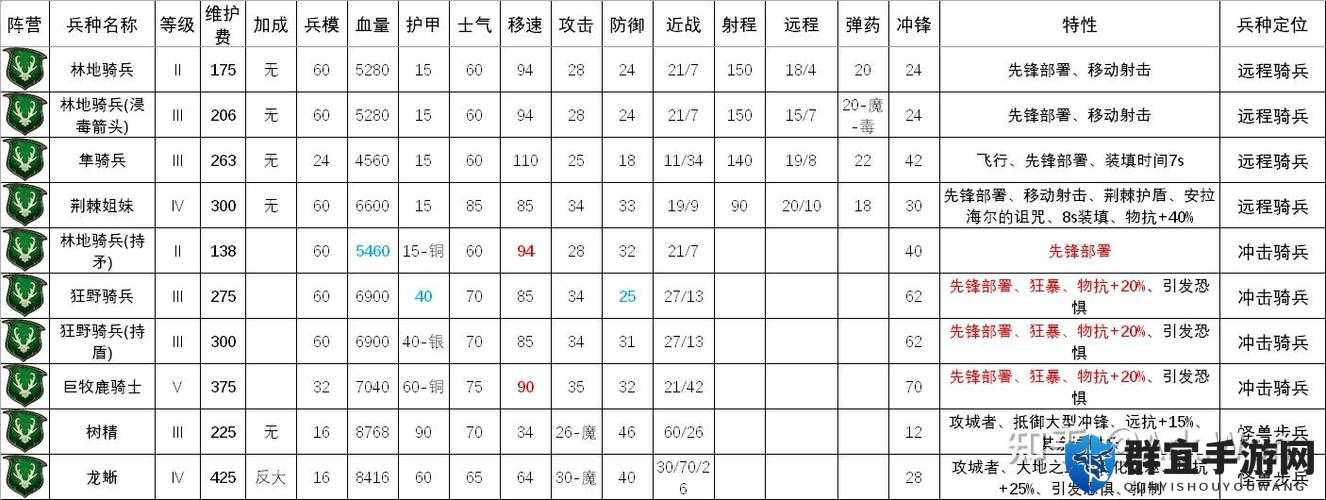 全面战争模拟器，米诺陶洛斯兵种属性深度剖析