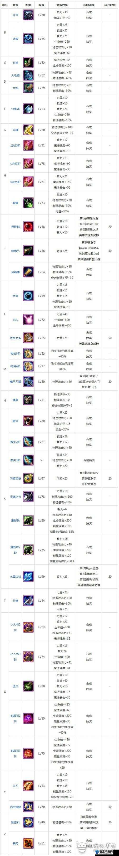 刀塔霸业黑皇杖图鉴 BKB装备效果分析