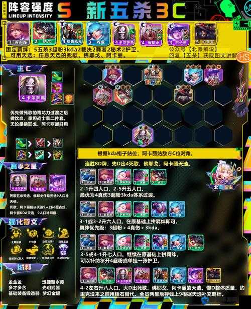 刀塔霸业突袭巨魔流玩法及详细阵容介绍