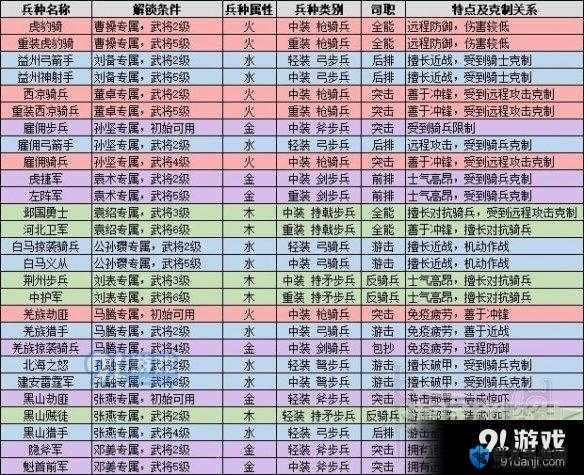 全面战争模拟器，长矛投掷手深度解析与兵种属性分享
