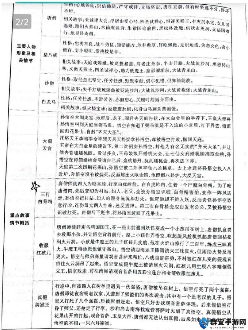 小钻风人物解析-西游记中小妖的独特形象与性格特点探讨