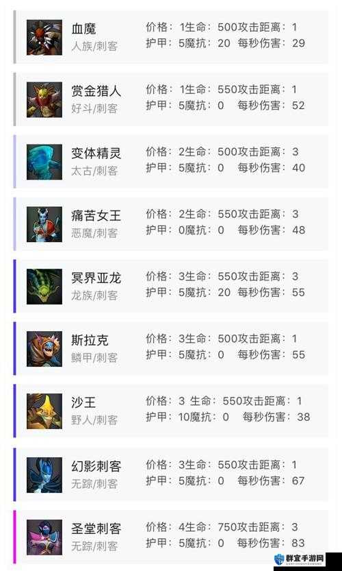 刀塔霸业口袋细沙图鉴及刺客细沙天赋效果分析