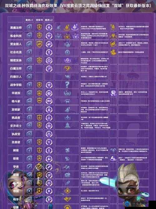 LOL云顶之弈诺克萨斯统领技能与斯维因属性深度解析