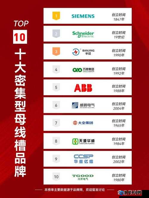 国产母线槽国内一线品牌：品质卓越引领行业发展潮流