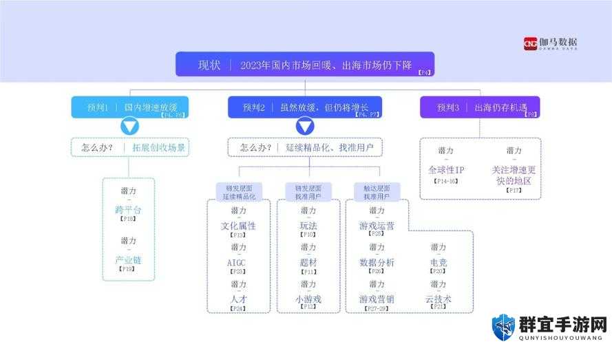 23 游戏产业详细数据：洞察行业发展脉络与趋势
