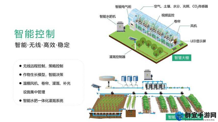 HP 公交车灌溉系统：一种创新型高效节水灌溉技术的应用与发展