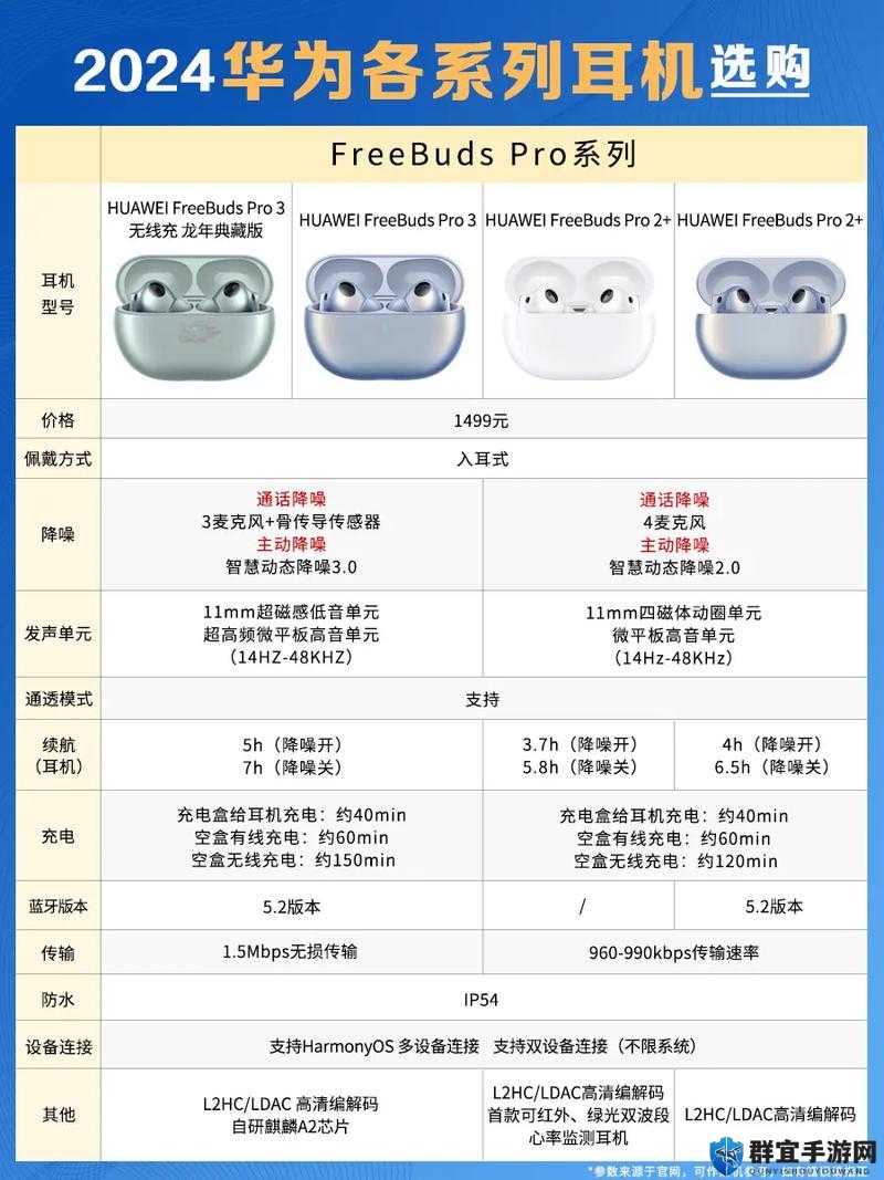 990v6 耳机美版与亚洲版区别详解及两者差异对比分析