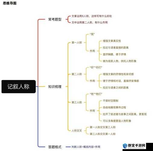 八方旅人行动顺序介绍及改变顺序的技巧讲解