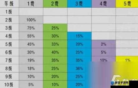刀塔霸业棋子概率介绍及抽卡概率表