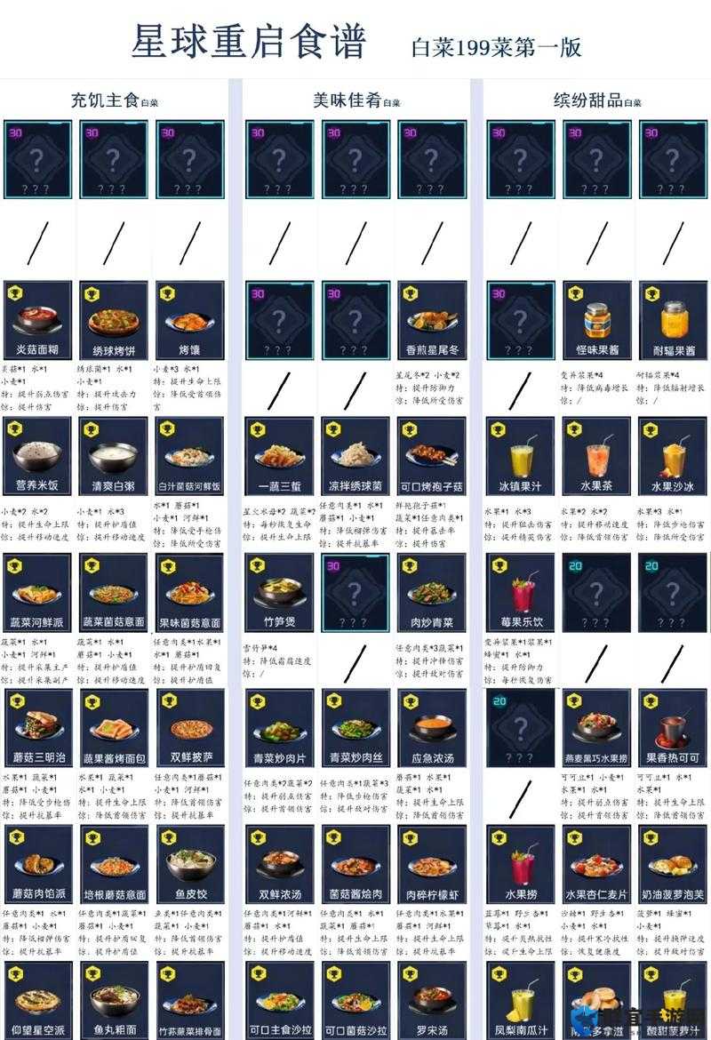 星球探险家食物有什么用？食物效果数据分享