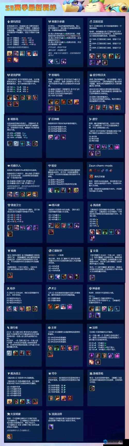 刀塔霸业发条技师图鉴，解锁棋子发条技能羁绊的奥秘