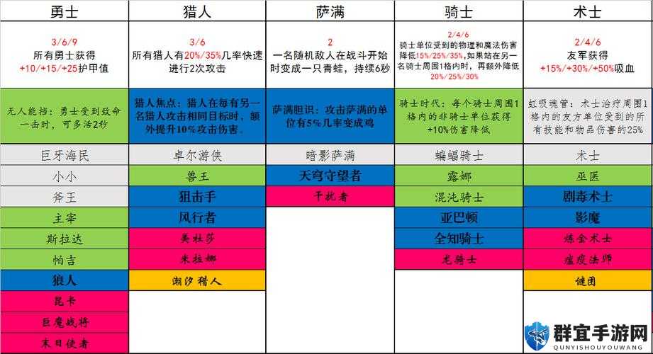 刀塔霸业先知图鉴，棋子先知技能羁绊介绍