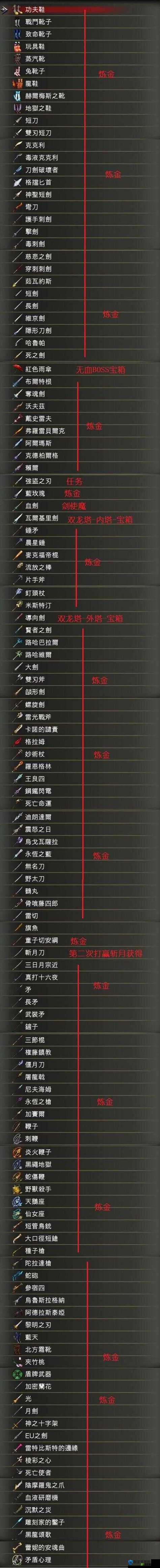 血污夜之仪式，揭秘黑胡椒的获取秘籍