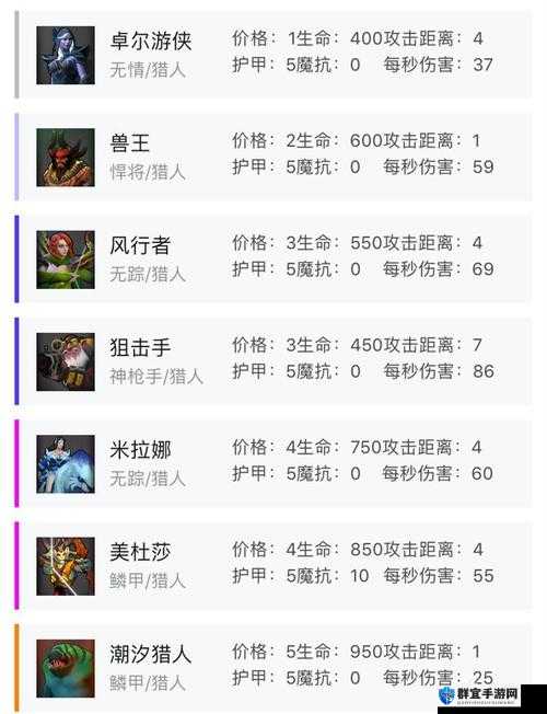 刀塔霸业卓尔游侠图鉴，黑弓技能羁绊介绍