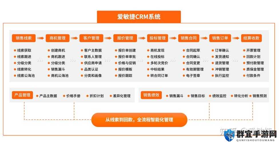 成免费 CRM 大全：涵盖全面功能与优质服务的详细介绍
