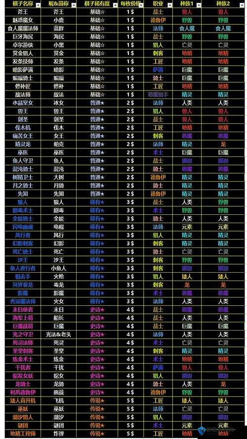 刀塔霸业血魔棋子图鉴，英雄血魔技能羁绊深度解析