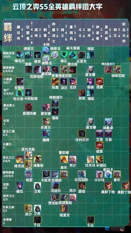 LOL云顶之弈羁绊有什么用？全羁绊效果介绍