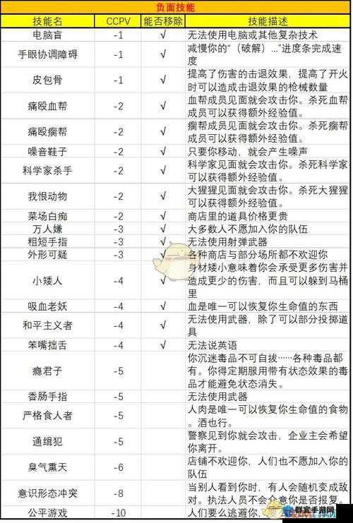 地痞街区警察解锁条件详解