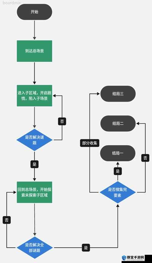 层层恐惧2第二章狩猎章节图文流程攻略