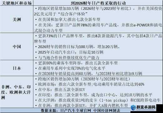 日产 2019 区一线二线三线：汽车行业的新趋势