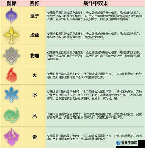 勇者海王星克制系统介绍，属性克制具体内容一览