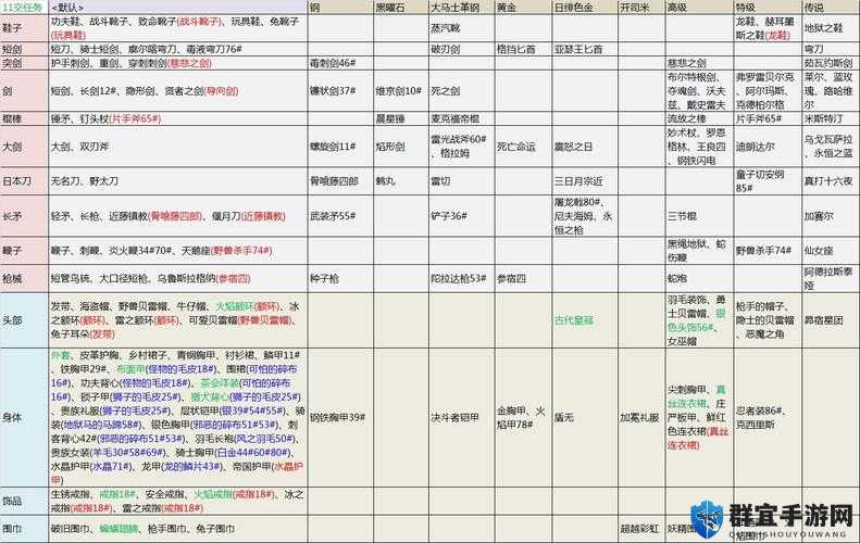 赤痕，夜之仪式开司米获取攻略