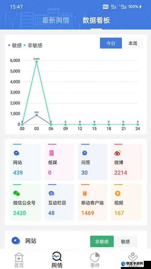 免费的舆情网站 APP ：助您洞察舆情信息的得力助手