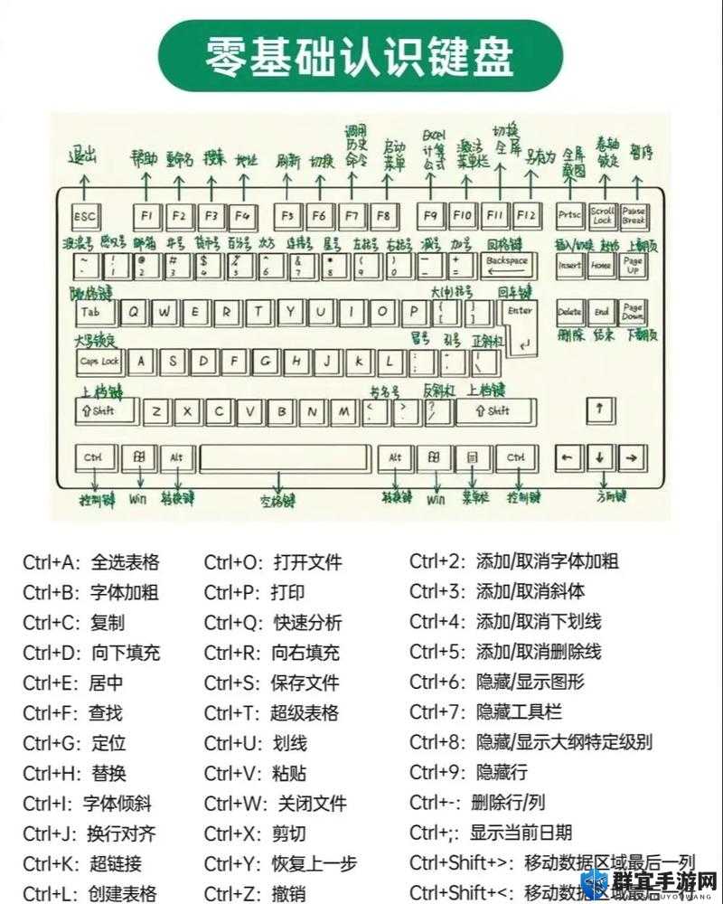 德军总部2操作秘籍，PC版键盘按键全攻略