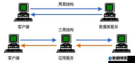 免费 B 站在线观看人数在哪儿找技术解析以及其背后的原理和方法