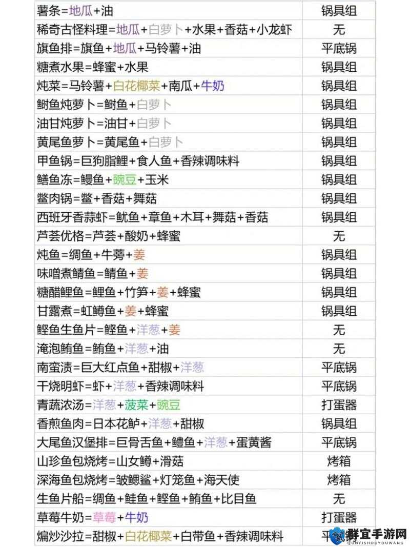 哆啦A梦牧场物语赚钱秘籍，前期快速致富攻略