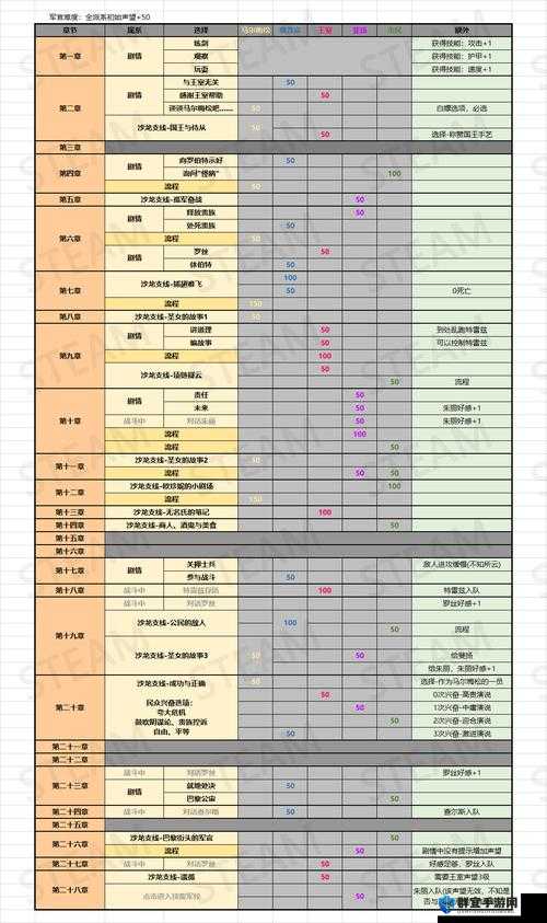 圣女战旗乐队怎么用，使用乐队技巧心得