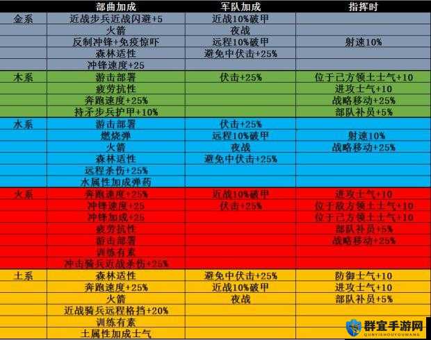 全面战争三国兵种大全及各兵种属性图鉴介绍