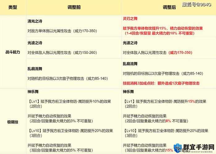 八方旅人反击流怎么打 歧路旅人打法介绍