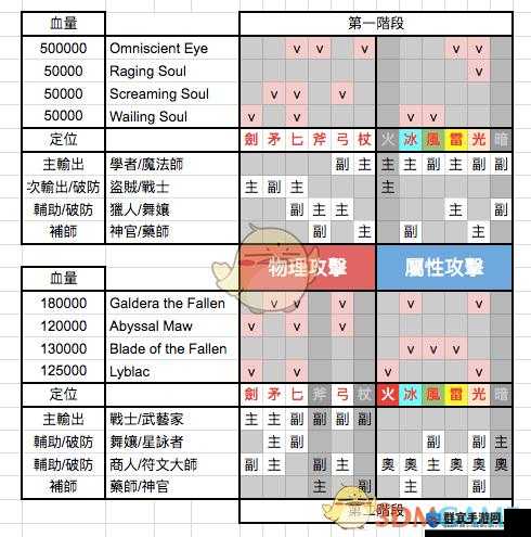 八方旅人豪武将怎么打，BOSS打法指南
