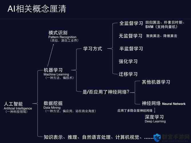 西方 14147 大但人文艺术：对其内涵与价值的深入探讨