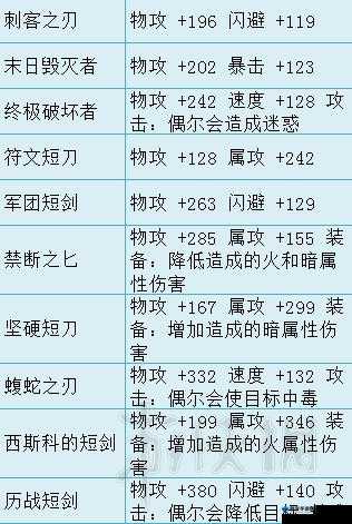 八方旅人武艺家给谁比较好？武艺家搭配选择攻略