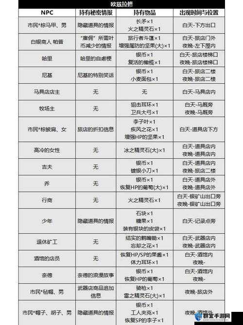 八方旅人舞娘流程全揭秘，歧路之旅与BOSS激战指南