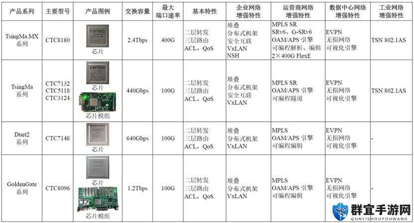 74HC151PW 国产芯片的独特优势与应用探讨
