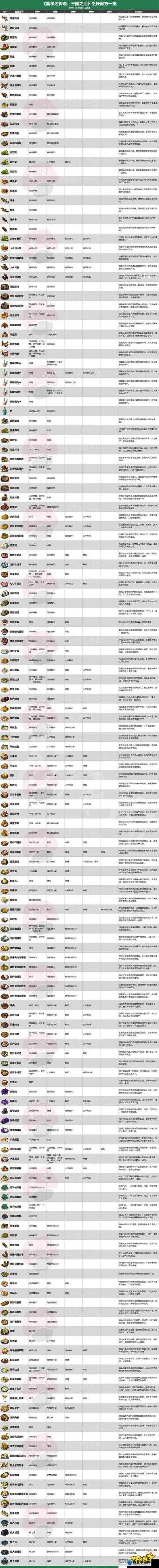 王国之心3料理全解析，全料理列表及配方一览