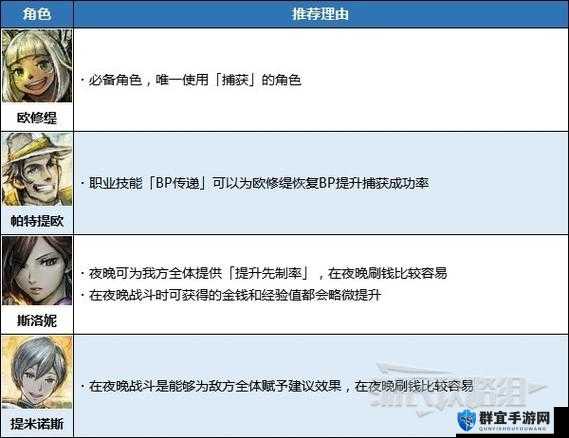 八方旅人快速刷钱刷经验方法详解 高效技巧分享