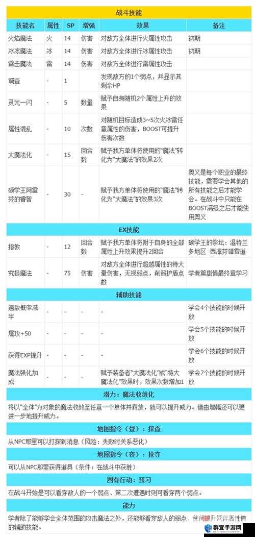 八方旅人神官开局技能推荐与职业搭配选择分享
