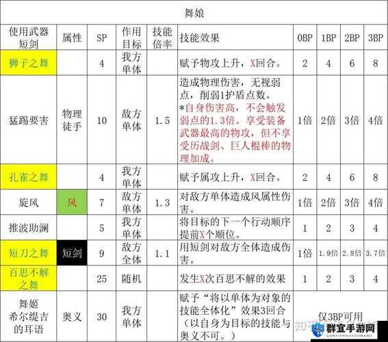 八方旅人舞娘技能介绍与玩法心得分享