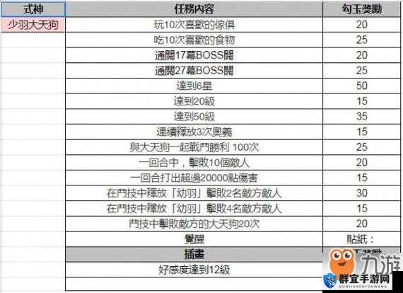 武器店物语，克莱德大盗贼任务全攻略
