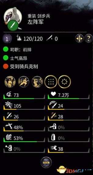三国全面战争重装西凉骑兵数值详解 最强兵种属性一览