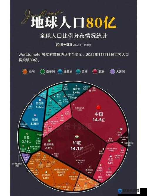 亚洲欧洲美洲人口比例如何变化：未来趋势及影响因素探讨