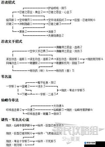 只狼忍术技能树获取顺序介绍 全技能获得方法汇总