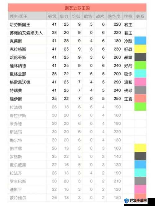 骑马与砍杀领主性格深度剖析，行为分析与攻略秘籍