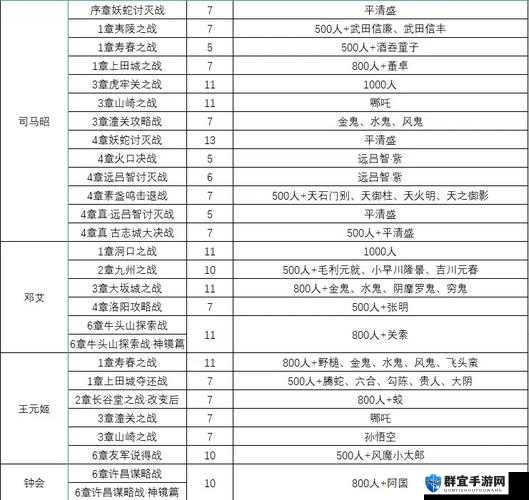 无双大蛇2终极版仙武获取条件及全仙武获取方法