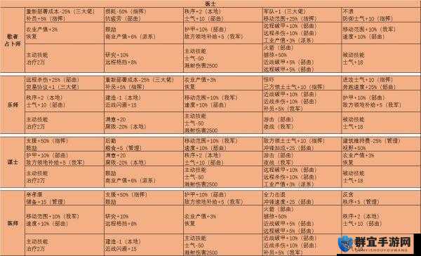 全面战争三国,黄巾战士与黄巾军兵种属性深度解析